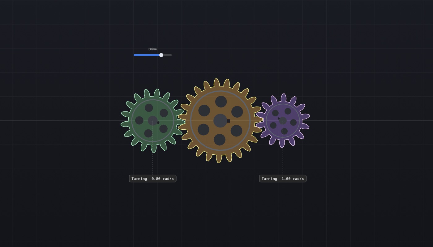 Three involute gears meshed on a board and turning, with the speed of the first and last read off.